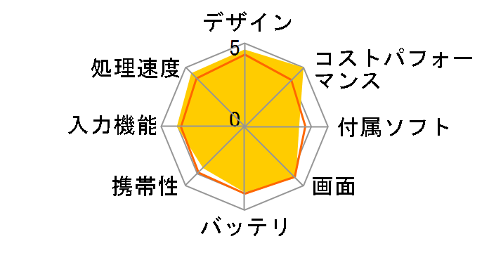 MediaPad M2 8.0 3GB���f�� SIM�t���[�̃��[�U�[���r���[