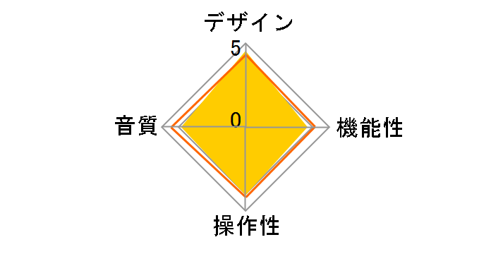 A3 Headphone Amplifier [silver]�̃��[�U�[���r���[