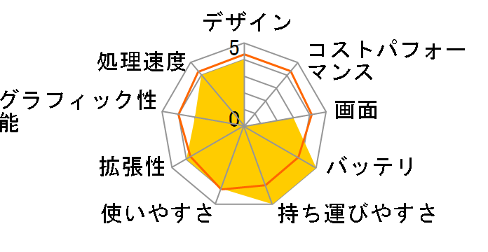 LuvBook LB-J320B �t��HD�t�����ڃ��f���̃��[�U�[���r���[