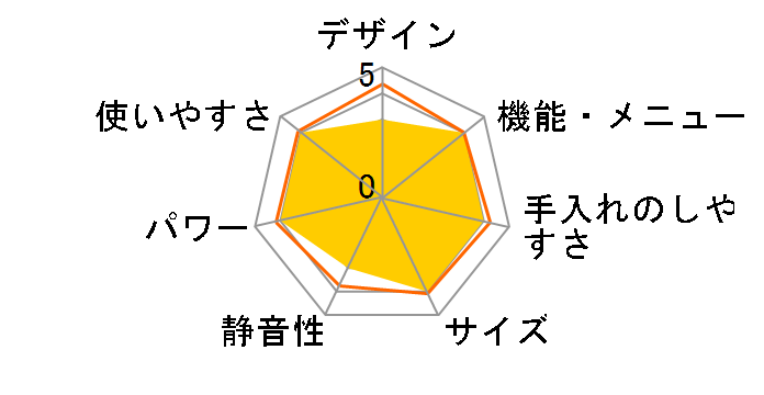 �O�����N�b�N�����W IMBY-T17-5 [50Hz��p(�����{)]�̃��[�U�[���r���[