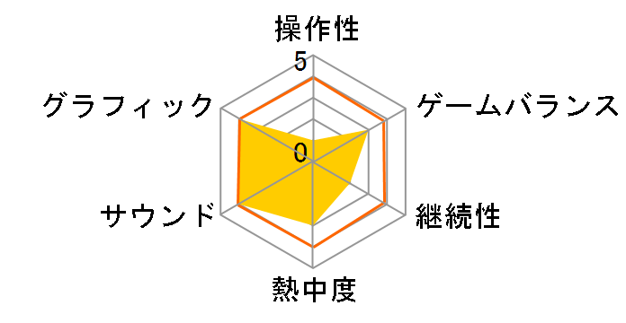 �Ղ�Ղ�e�g���X [�X�y�V�����v���C�X] [3DS]�̃��[�U�[���r���[