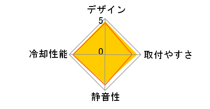 CRYORIG C7�̃��[�U�[���r���[