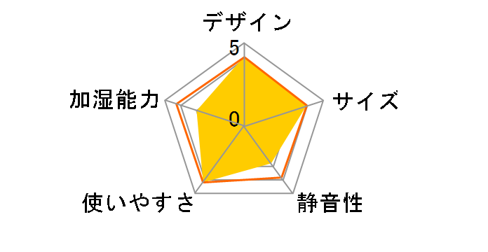 UF-H5015R�̃��[�U�[���r���[