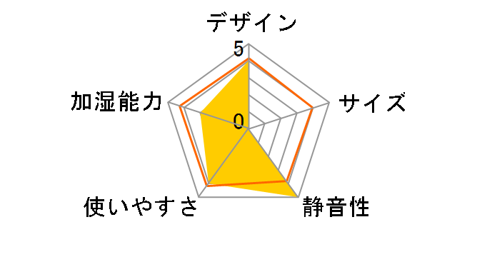 A5 DF-507RD [���b�h]�̃��[�U�[���r���[