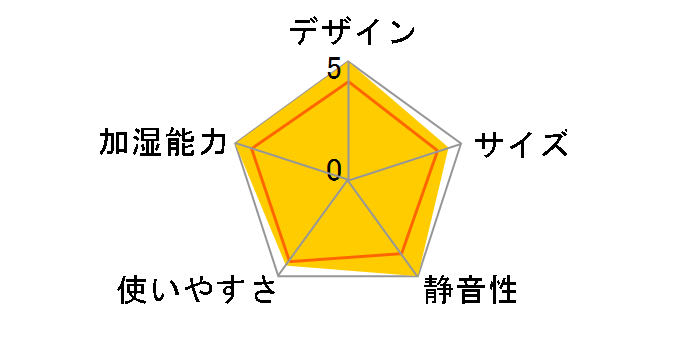 Dew Drop M HFT-1510RD [���b�h]�̃��[�U�[���r���[
