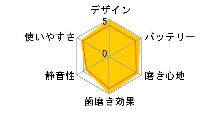 �\�j�b�P�A�[ �_�C�������h�N���[�� HX9312/55�̃��[�U�[���r���[