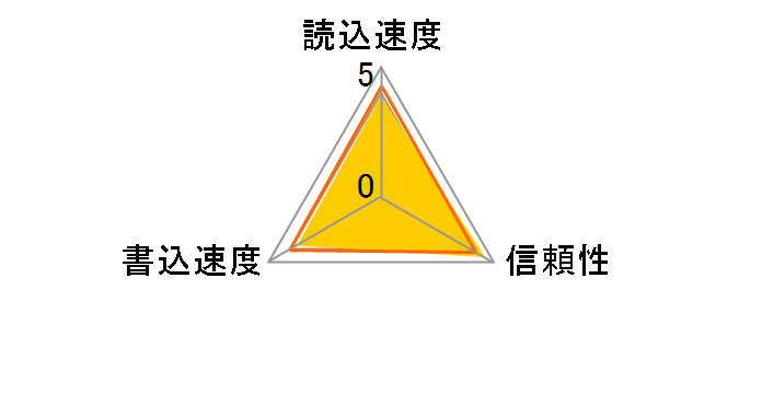 TS128GUSDU1 [128GB]�̃��[�U�[���r���[