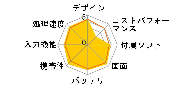 iPad mini 4 Wi-Fi+Cellular 64GB docomo [�S�[���h]�̃��[�U�[���r���[