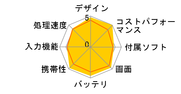 iPad mini 4 Wi-Fi+Cellular 128GB docomo [�V���o�[]�̃��[�U�[���r���[