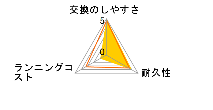 HX9042/05�̃��[�U�[���r���[