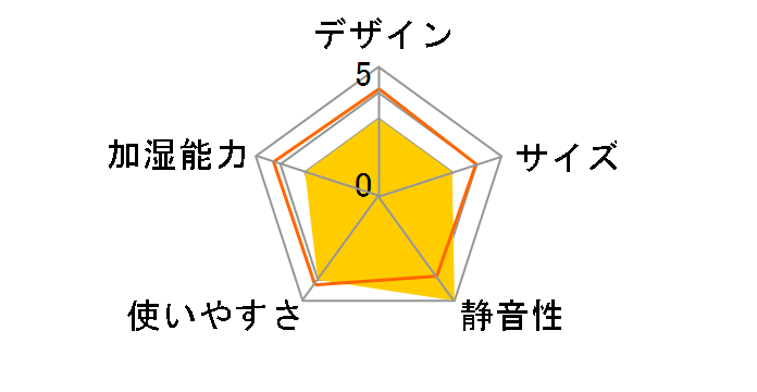 Float L HFT-1516RD [���b�h]�̃��[�U�[���r���[