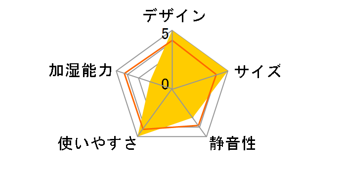 NAGOMI HFT-1522NB [�i�`�������u���E��]�̃��[�U�[���r���[