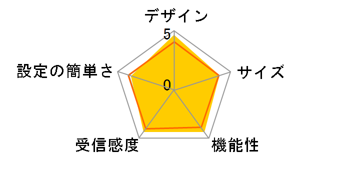 RT-AC1200HP�̃��[�U�[���r���[