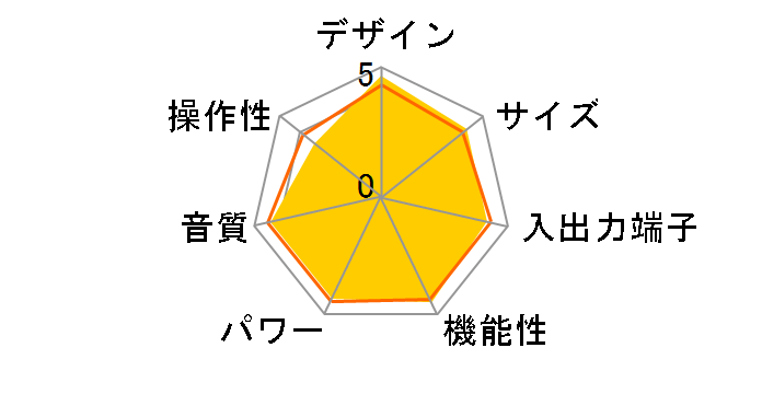 RX-S601(H) [�`�^��]�̃��[�U�[���r���[