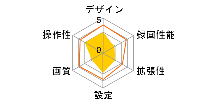 Prove P-V24�̃��[�U�[���r���[