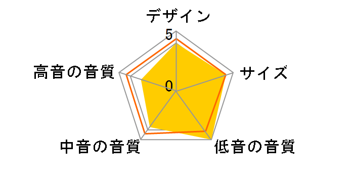 OPTICON5 B [�u���b�N �P�i]�̃��[�U�[���r���[