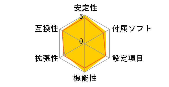 GA-Z170N-Gaming 5 [Rev.1.0]�̃��[�U�[���r���[