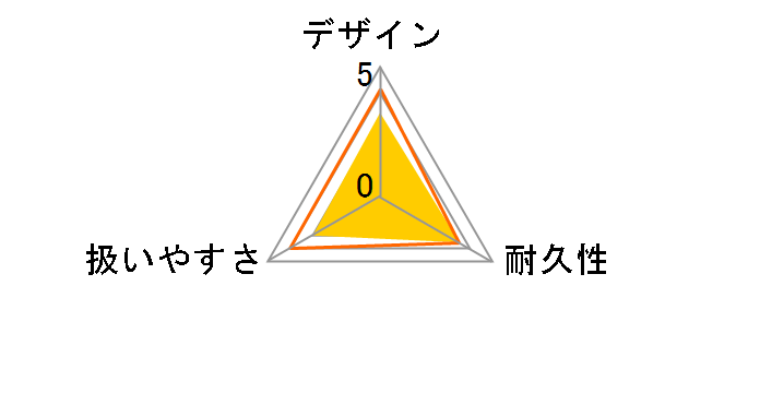 K2 �N���V�b�N �J�[�L�b�g�̃��[�U�[���r���[