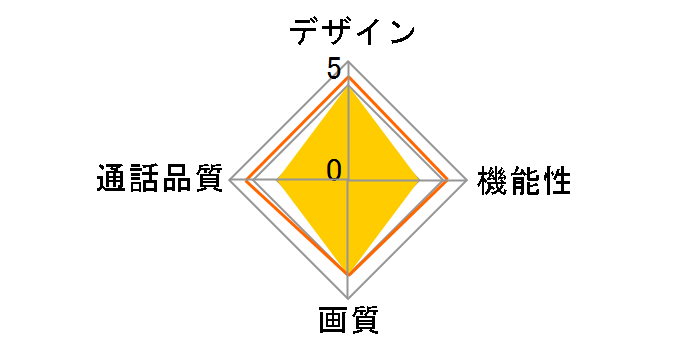 ROCO�^�b�`7 KG-88�̃��[�U�[���r���[