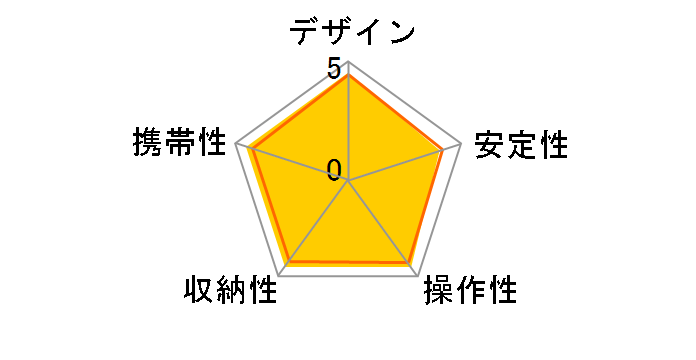 ULTRA STICK V63D�̃��[�U�[���r���[