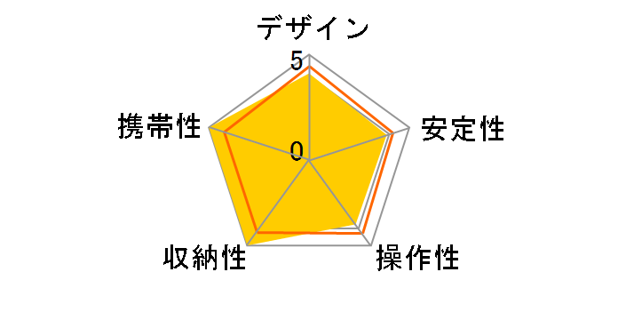 ULTRA STICK V60�̃��[�U�[���r���[