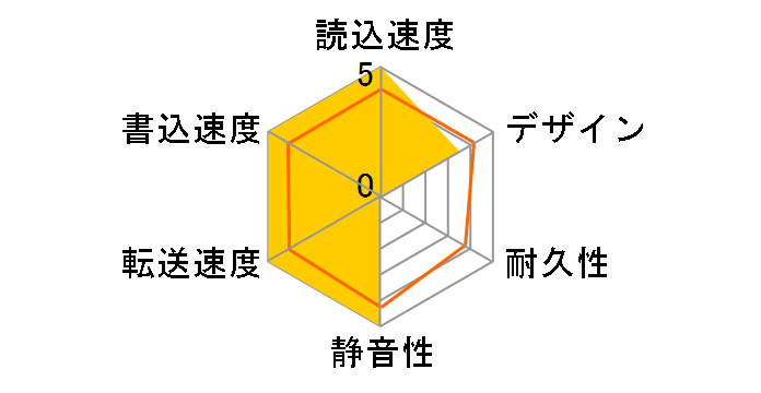 AHV100-2TU3-CBK [�u���b�N]�̃��[�U�[���r���[