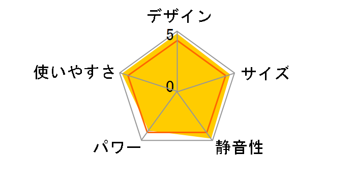 RX-2215Y�̃��[�U�[���r���[