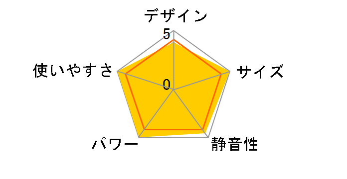 140-9402 [�s�s�K�X �z���C�g]�̃��[�U�[���r���[