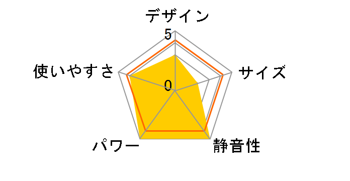 RANK+ 140-5883 [�s�s�K�X ���[�Y�s���N]�̃��[�U�[���r���[