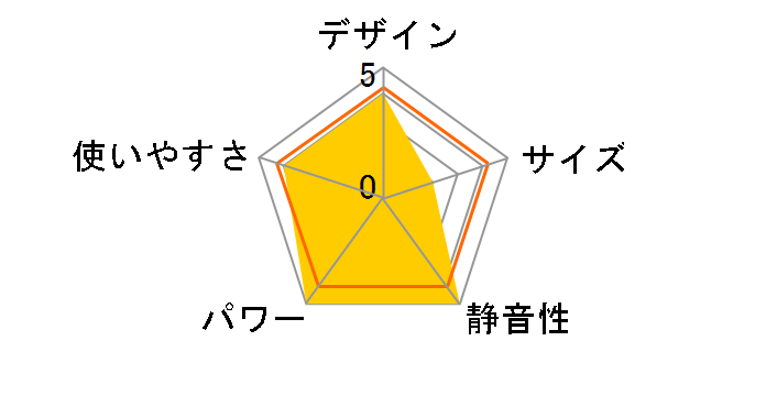 RANK+ 140-5545 [�s�s�K�X]�̃��[�U�[���r���[