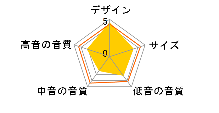 NS-PA40(W) [�z���C�g �X�s�[�J�[x5�A�E�[�t�@�[x1]�̃��[�U�[���r���[