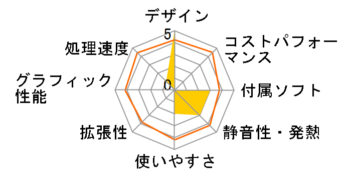 LAVIE Desk All-in-one DA570/CAB PC-DA570CAB�̃��[�U�[���r���[