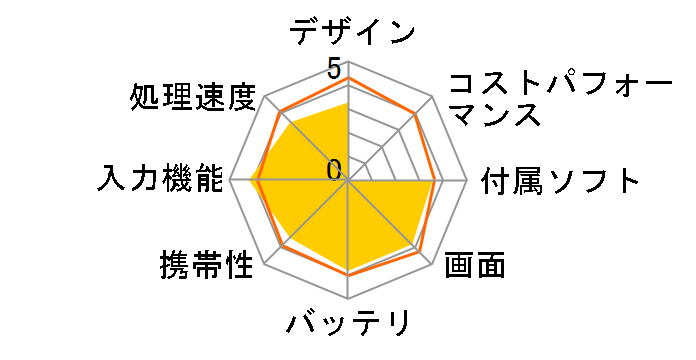 LAVIE Tab W TW710/CBS PC-TW710CBS�̃��[�U�[���r���[