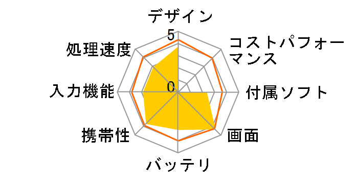 LAVIE Tab W TW708/CAS PC-TW708CAS�̃��[�U�[���r���[