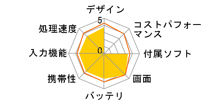 LAVIE Tab W TW508/CAS PC-TW508CAS�̃��[�U�[���r���[