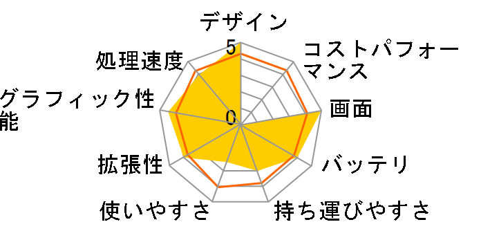 LAVIE Note Standard NS750/CAB PC-NS750CAB [�N���X�^���u���b�N]�̃��[�U�[���r���[