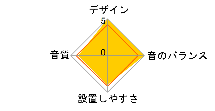 DL3-F180AV-S�̃��[�U�[���r���[