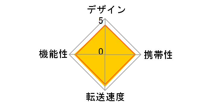 TS-RDF9K [USB 11in1]�̃��[�U�[���r���[