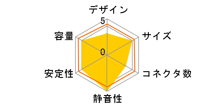 SST-ST65F-PT [�u���b�N]�̃��[�U�[���r���[