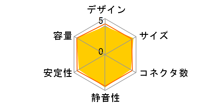 SST-ST75F-PT [�u���b�N]�̃��[�U�[���r���[