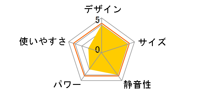 FW-4615L(S) [�v���`�i�V���o�[]�̃��[�U�[���r���[