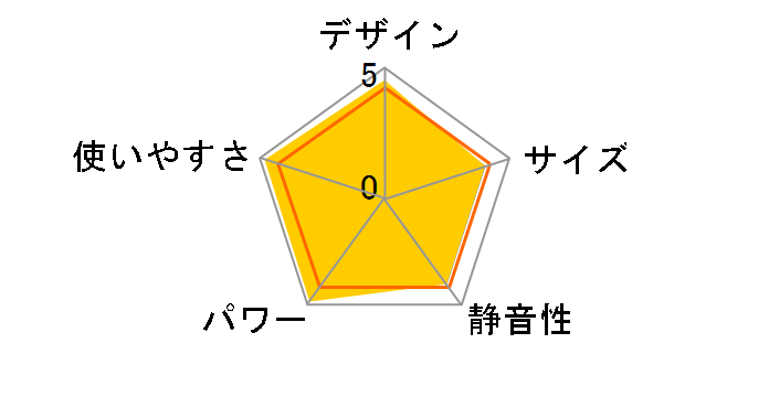 FW-5615L(W) [�E�H�[���z���C�g]�̃��[�U�[���r���[