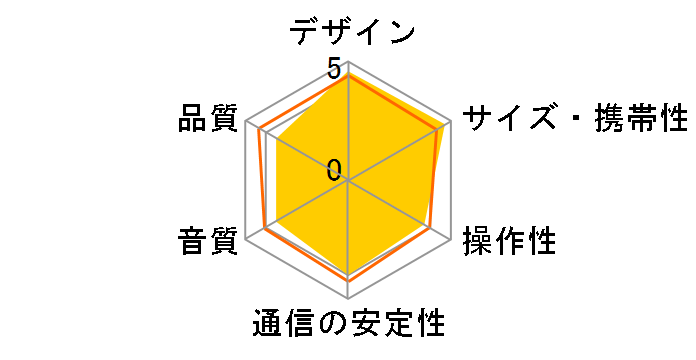 LBT-SPCB01AVWH [�z���C�g]�̃��[�U�[���r���[