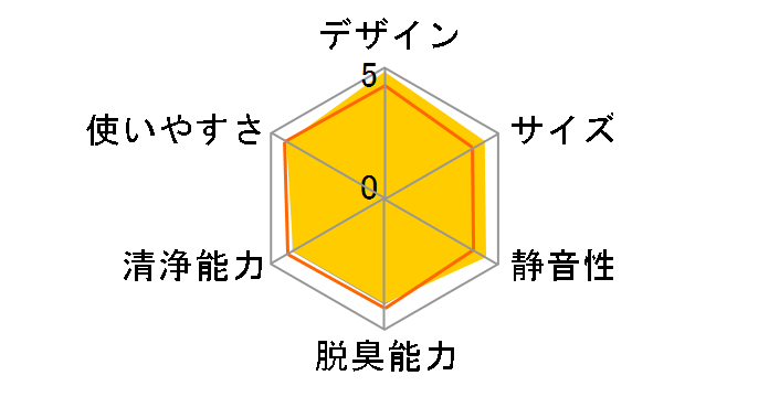 ACK55S�̃��[�U�[���r���[