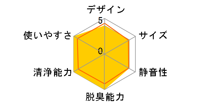 �N���A�t�H�[�XZ ACZ70S�̃��[�U�[���r���[