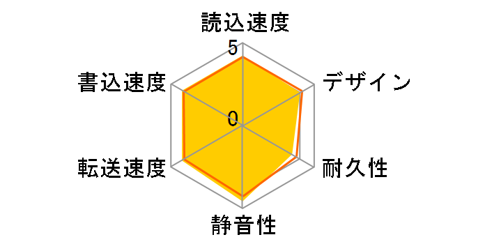 SGD-NX030UBK [�u���b�N]�̃��[�U�[���r���[