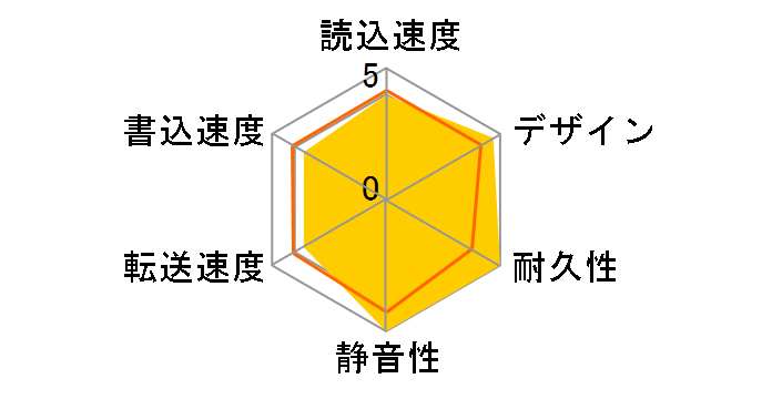 SGD-NX040UBK [�u���b�N]�̃��[�U�[���r���[