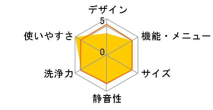 AQW-S60D�̃��[�U�[���r���[