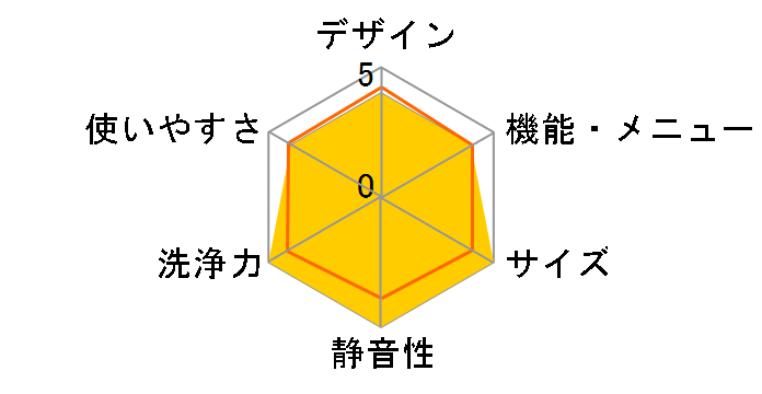 AQW-S50D�̃��[�U�[���r���[