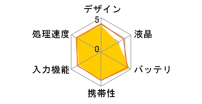 �d�q�m�[�g WG-S30-T [�u���E���n]�̃��[�U�[���r���[